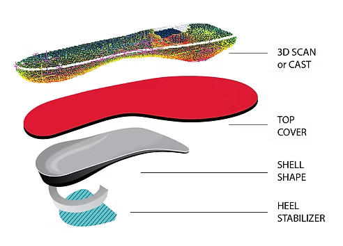 Foot Orthotics